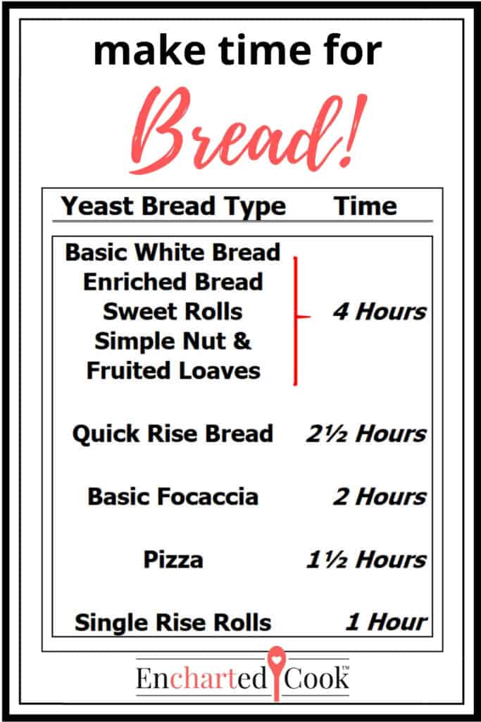 Graphic showing the names of basic yeast breads and the time to make them.