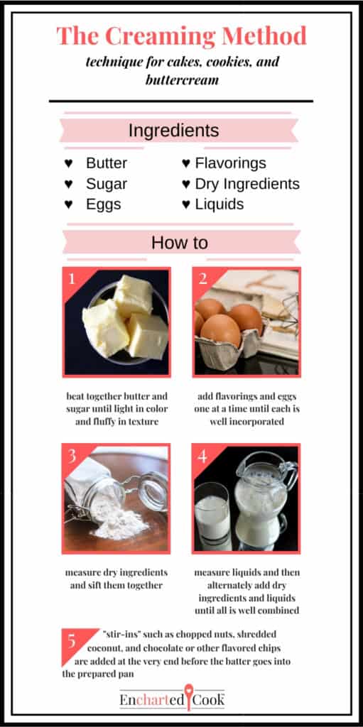 Infographic on the steps and ingredients of the creaming method.