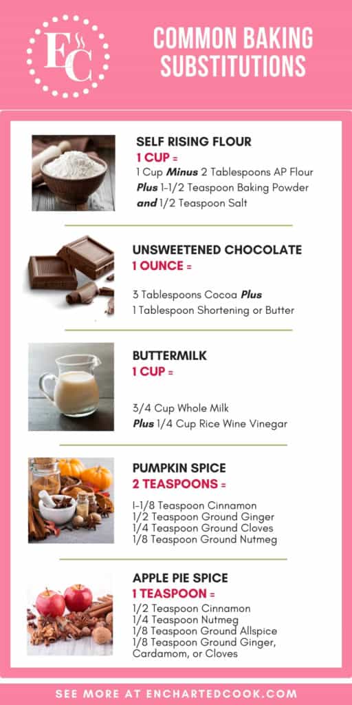 A pink and white graphic listing the most common ingredients and their substitutions: self rising flour, unsweetened chocolate, buttermilk, pumpkin spice, and apple pie spice.