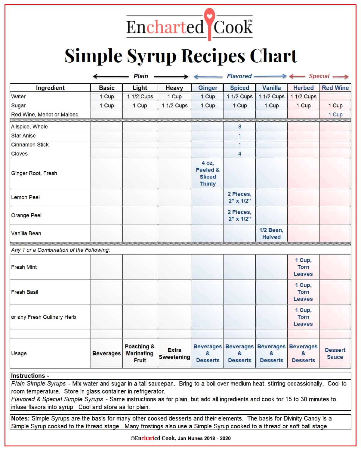 simple-syrup-recipes-chart-encharted-cook