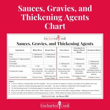 Featured image for Sauces, Gravies, and Thickening Agents Chart with mini chart and text on a red background.