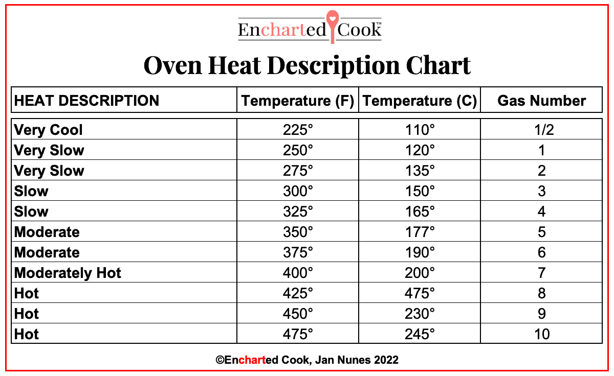 A chart that converts oven heat descriptions like "moderate" to temperatures and gas numbers.