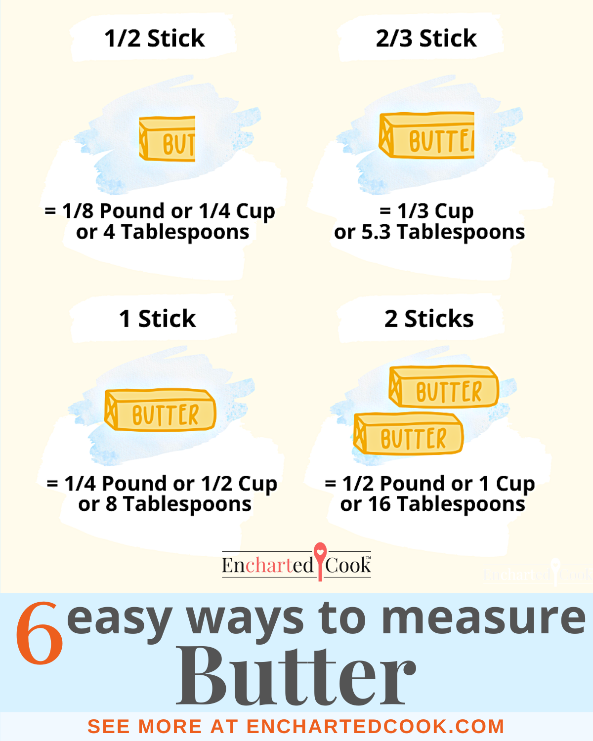 How Many Tablespoons in a Cup, Half Cup, Quarter Cup, Cup of Butter