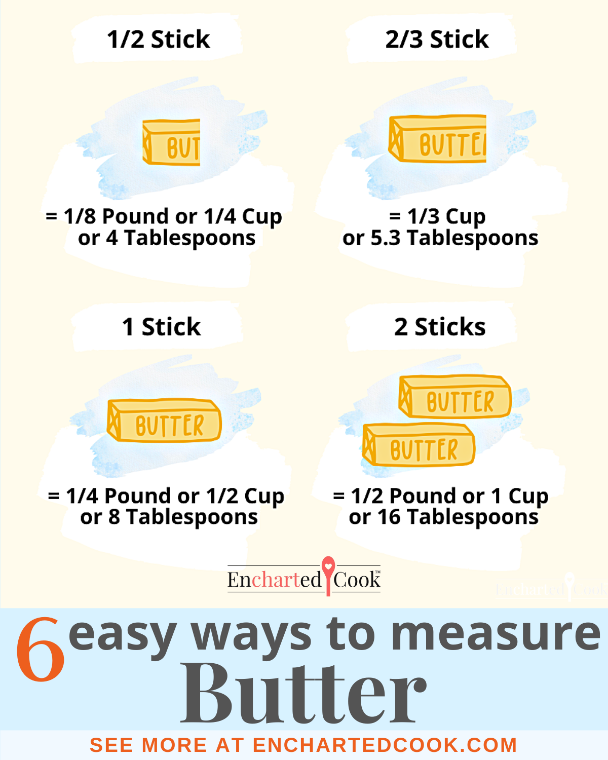 Easy Ways How To Measure Butter Butter Conversion Charts 58 OFF easy-ways-how-to-measure-butter-butter-conversion-charts-58-off