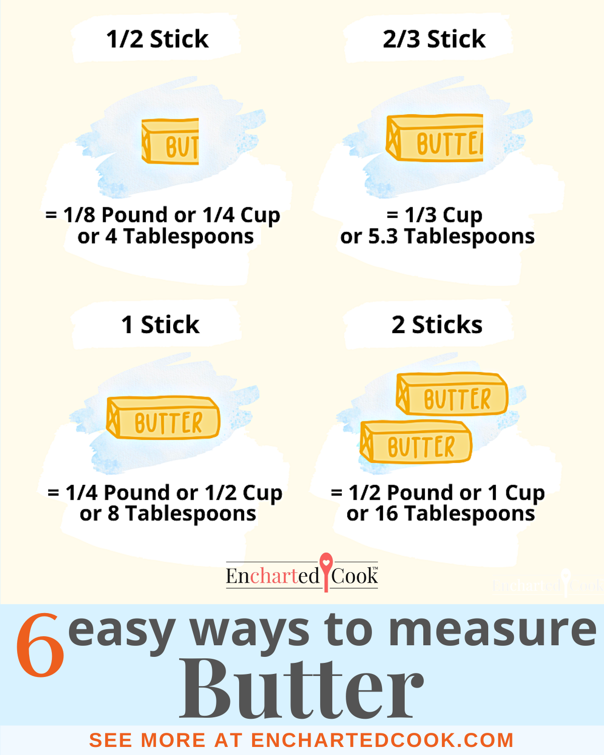 how-to-measure-butter