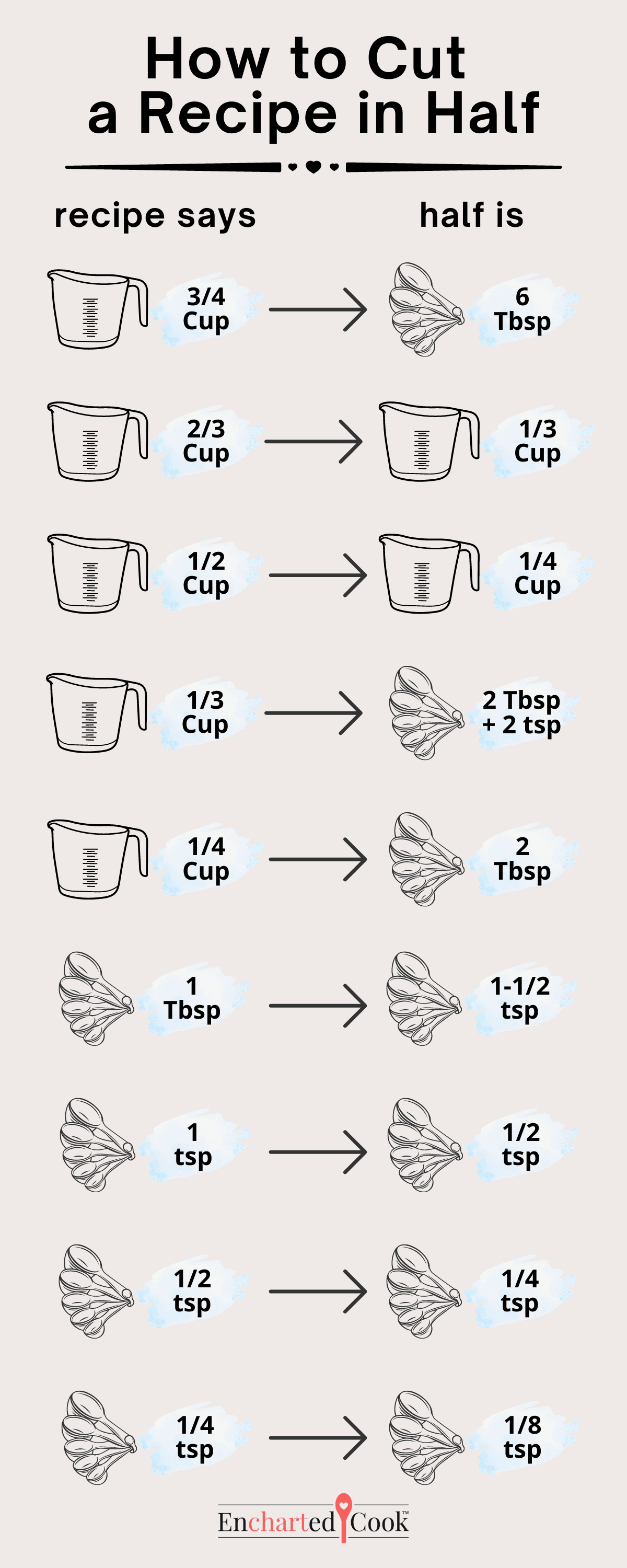 How to Cut Down Recipes for Half-, Third- or Quarter-Sized Batches