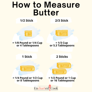 A graphic showing how to measure butter by the number of sticks or a fractional portion of sticks.