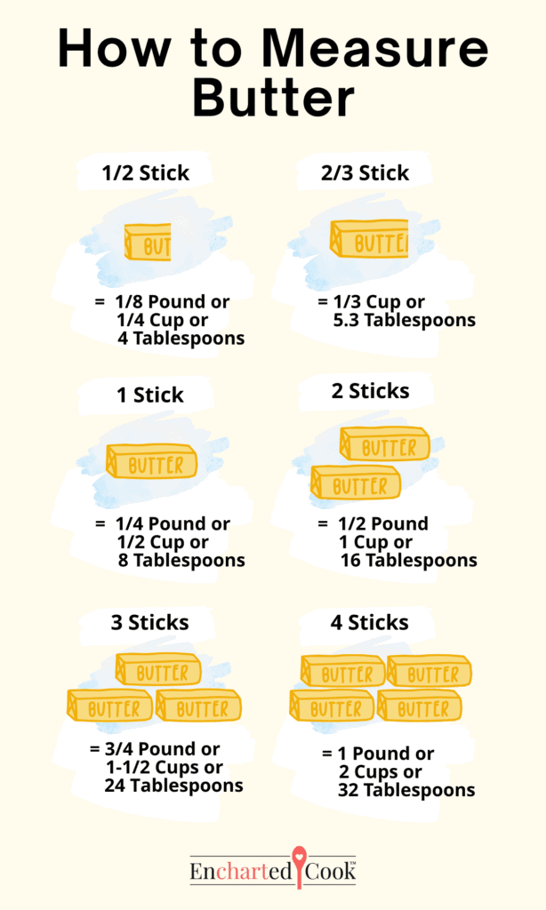 Do Two Tablespoons Equal 1 4 Cup