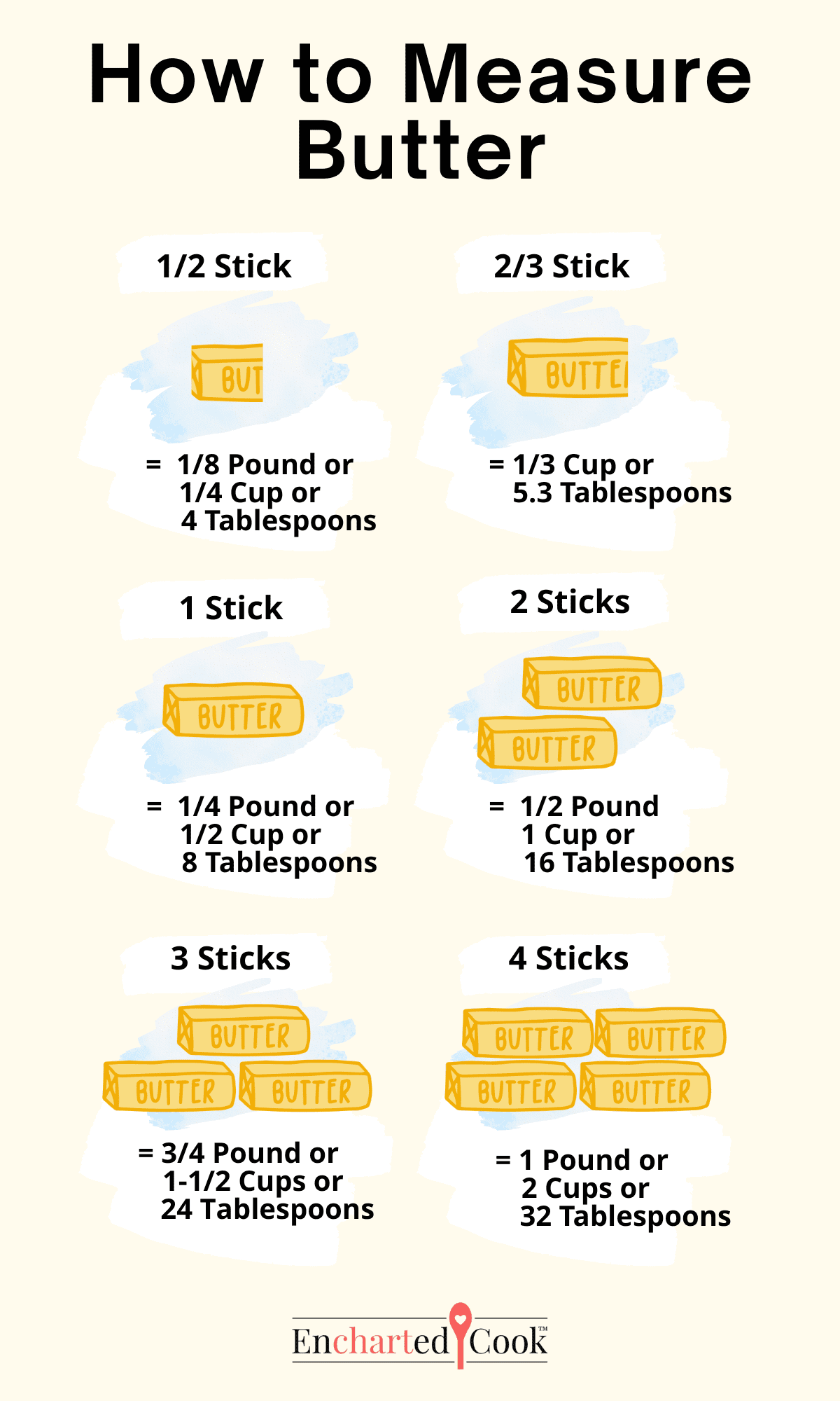 A graphic showing how to measure butter by the number of sticks or a fractional portion of sticks.