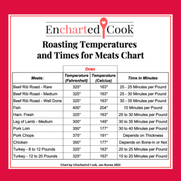 Feature image for the Roasting Temperatures and Times for Meats Chart.