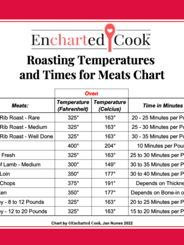 Feature image for the Roasting Temperatures and Times for Meats Chart.