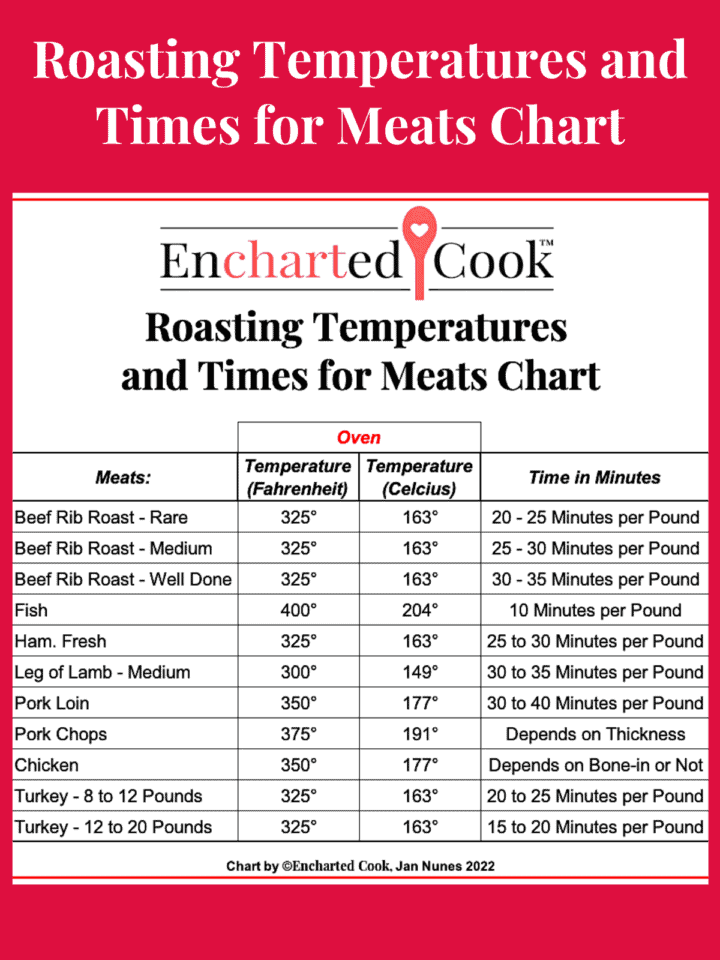 Feature image for the Roasting Temperatures and Times for Meats Chart.