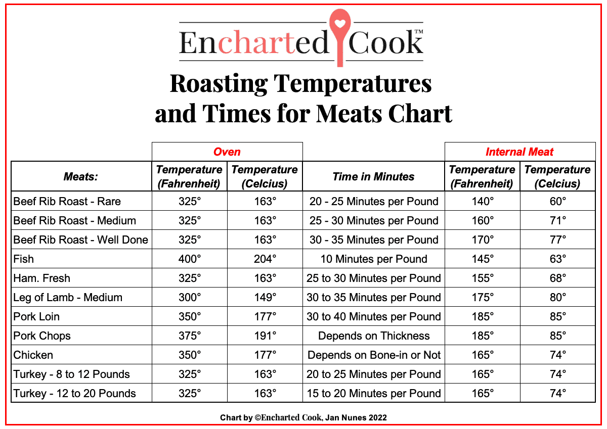 A chart listing types of meats and the temperature and length of time to roast them.