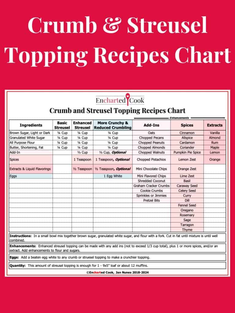 The featured image of the a chart showing the basic recipes for a crumb or streusel topping and the ingredients to enhance it.