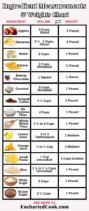 Ingredient Measurements and Weights Chart for Home Cooks – Encharted Cook