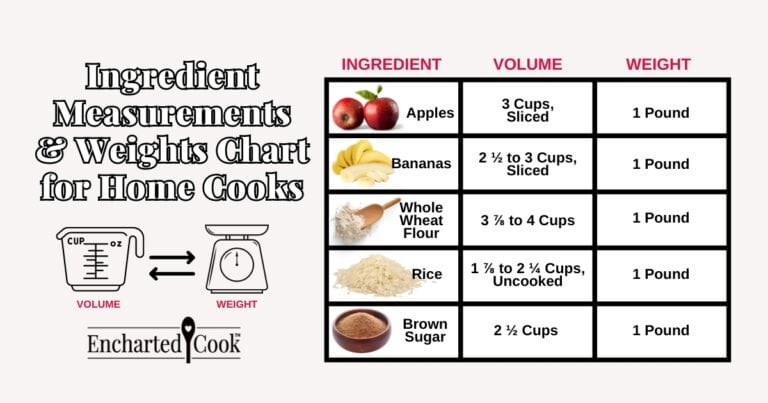 Ingredient Measurements and Weights Chart for Home Cooks