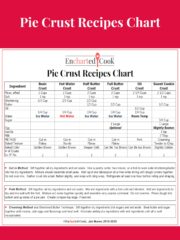 Make a Casserole Chart – Encharted Cook