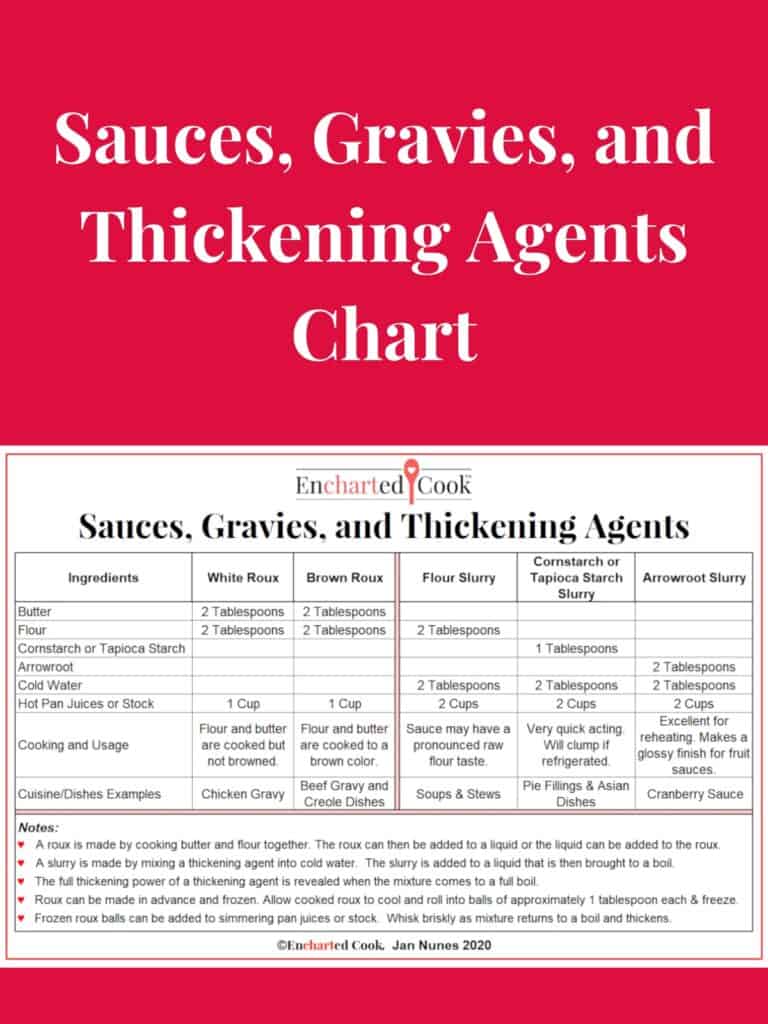 Featured image for Sauces, Gravies, and Thickening Agents Chart with mini chart and text on a red background.