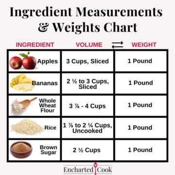 Images and text of cooking ingredients with their volume and weights.