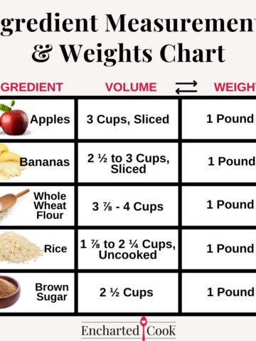 Images and text of cooking ingredients with their volume and weights.