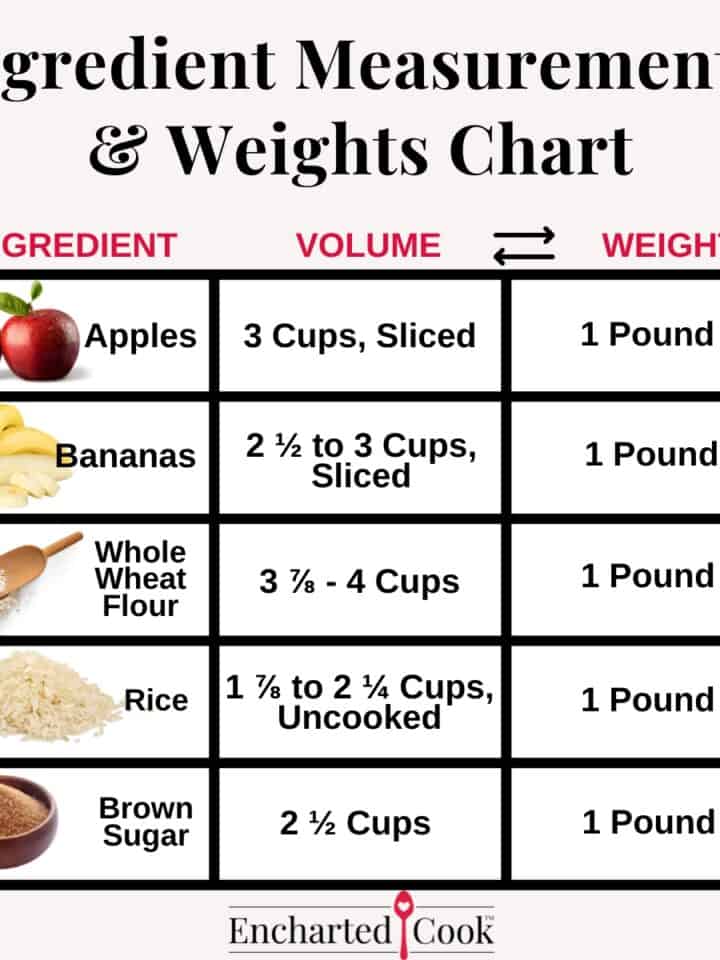Images and text of cooking ingredients with their volume and weights.