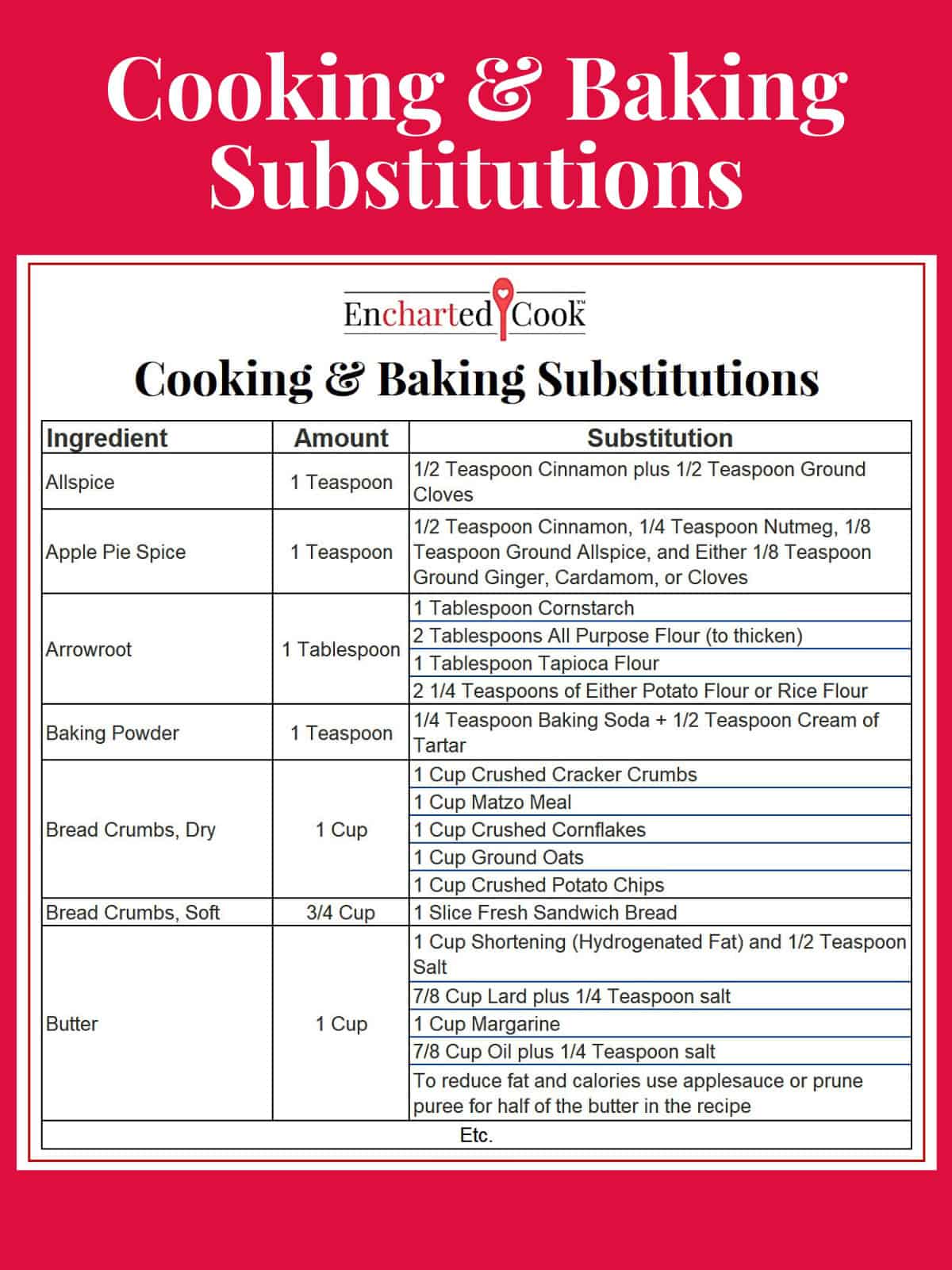 Featured image for Cooking & Baking Substitutions chart with a red background and text overlays.