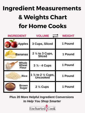 Images and text of cooking ingredients with their volume and weights.