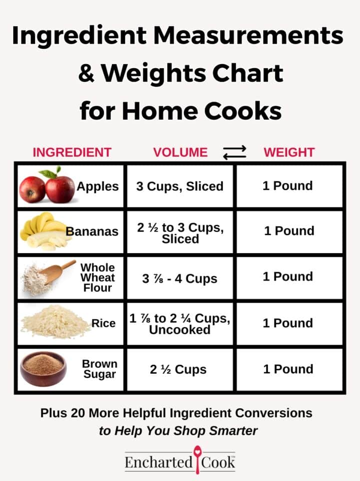 Images and text of cooking ingredients with their volume and weights.