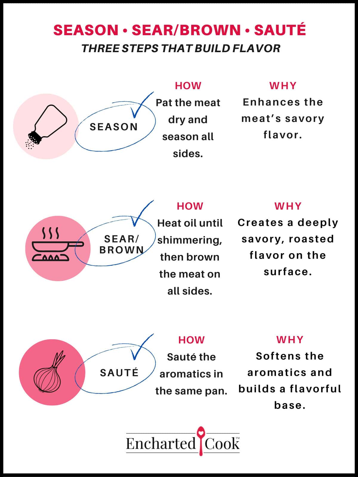 Three flavor-building steps: season the meat, brown it, and sauté aromatics.